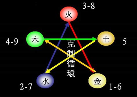 宜 五行|宜字的五行属性